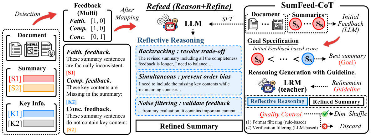 refeed.png