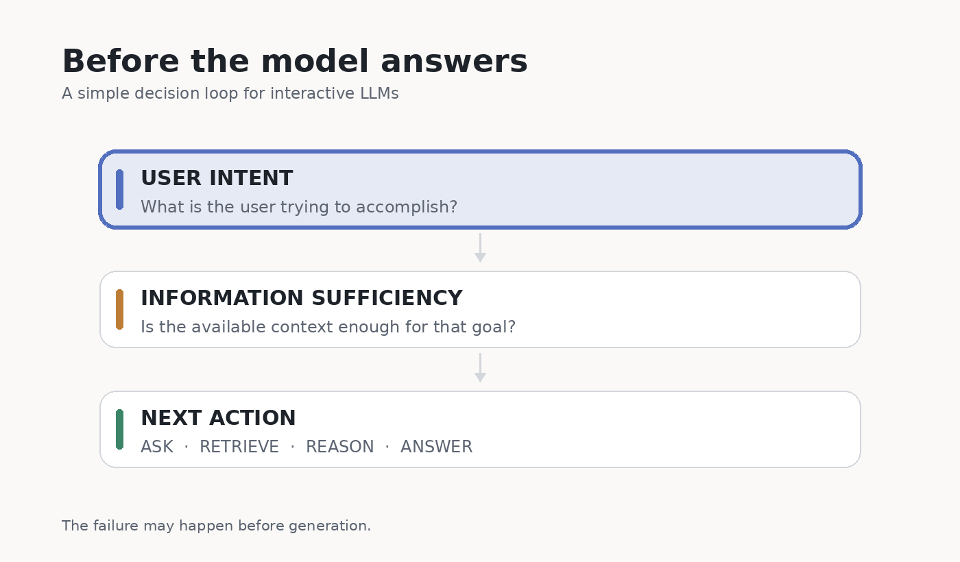 Information sufficiency decision loop